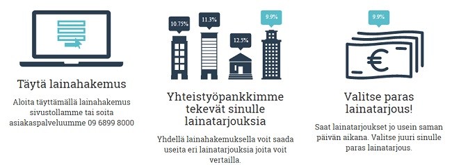 Lisätietoja Lainavertaaja palvelusta. Lisätietoja Lainavertaaja palvelusta.