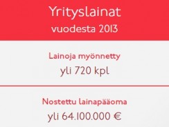 Yrityslainat.fi